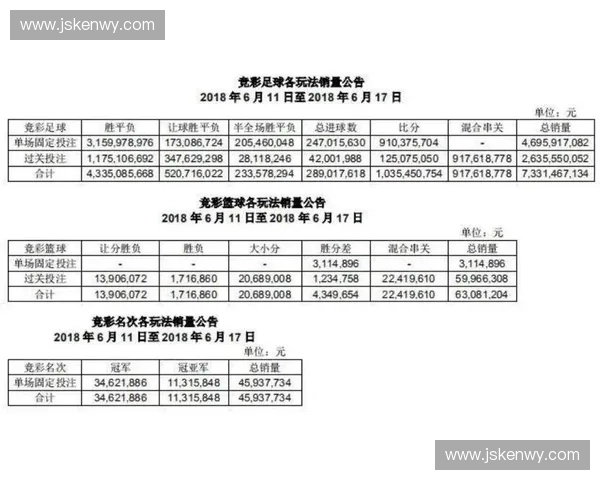 世界杯足彩深度解析与赛程预测全指南助你精准投注 世界杯足彩深度解析与赛程预测全指南助你精准投注